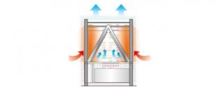 什么是中央空調(diào)多聯(lián)機?