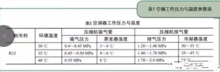 京樂企服師傅積累多年的空調維修經(jīng)驗