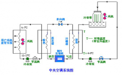 什么是水系統中央空調