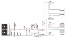 為什么水系統(tǒng)中央空調(diào)更舒適呢？