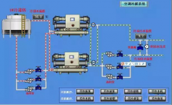 中央空調水系統(tǒng)弊病討論