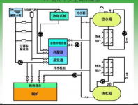 中央空調(diào)系統(tǒng)的制冷方式了解一下？