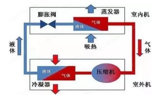 冷凍水、冷卻水、冷凝水有啥區(qū)別
