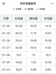 家用空調、家用小多聯(lián)和戶式水機的耗電量對比分析