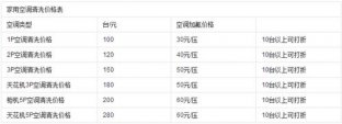 細菌粉塵要清理 空調(diào)清洗價格首曝光