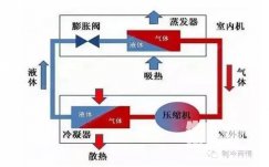 空調(diào)除濕比制冷更涼快更省電嗎？