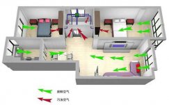 新風(fēng)系統(tǒng)和家用中央空調(diào)是否沖突？