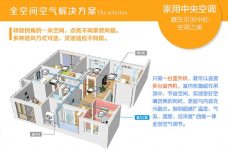 買家用中央空調(diào)得注意哪幾方面 價格如何