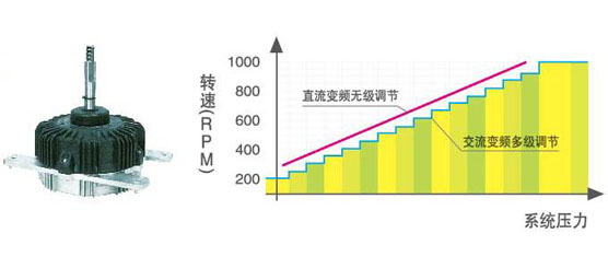 直流變頻風(fēng)扇電機