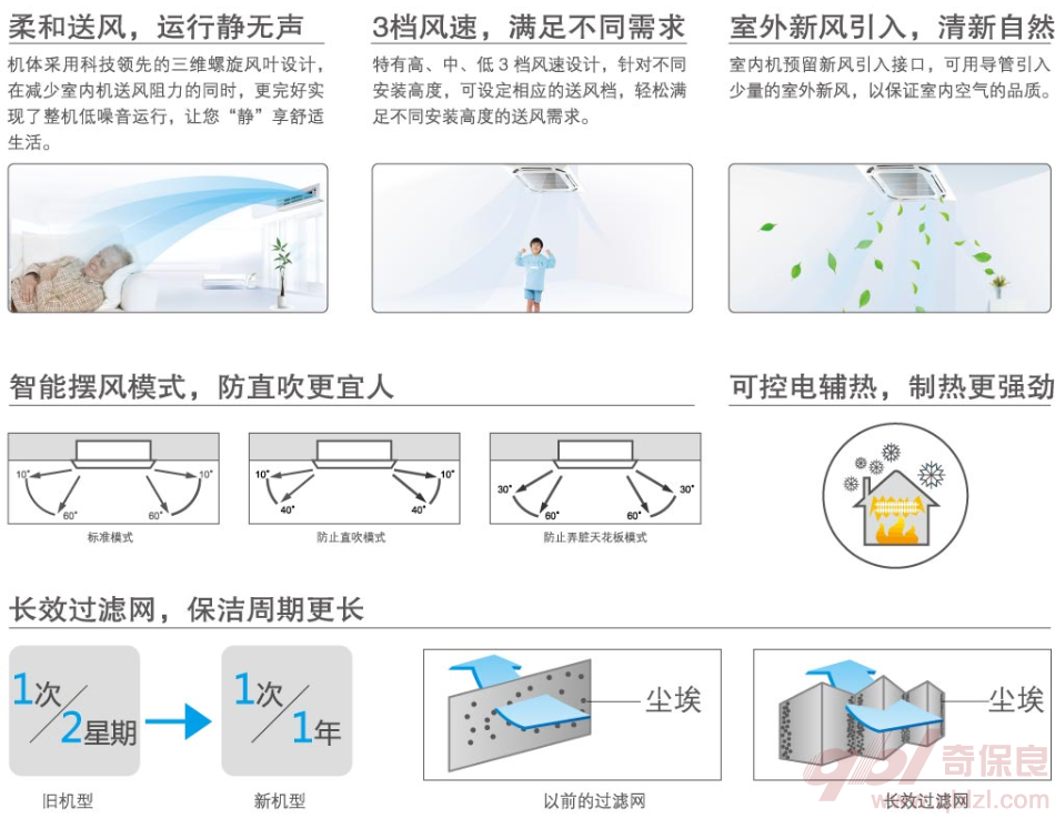 智能擺風(fēng)，凈化過濾