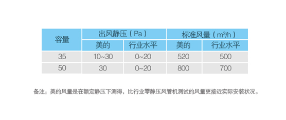 靜壓 靜壓