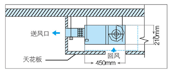 節(jié)省空間 節(jié)省空間