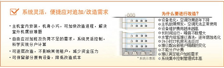 系統(tǒng)靈活、便捷應對追加/改造