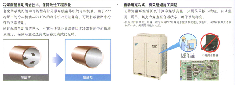 自動(dòng)填充冷媒,縮短施工周期