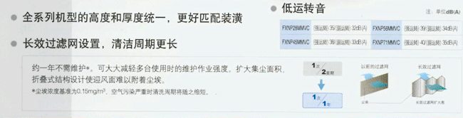 長效折疊式過濾網(wǎng)，清潔周期更長