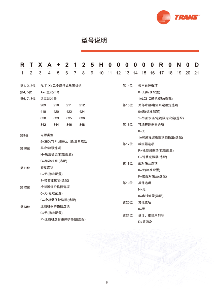 型號說明 型號說明