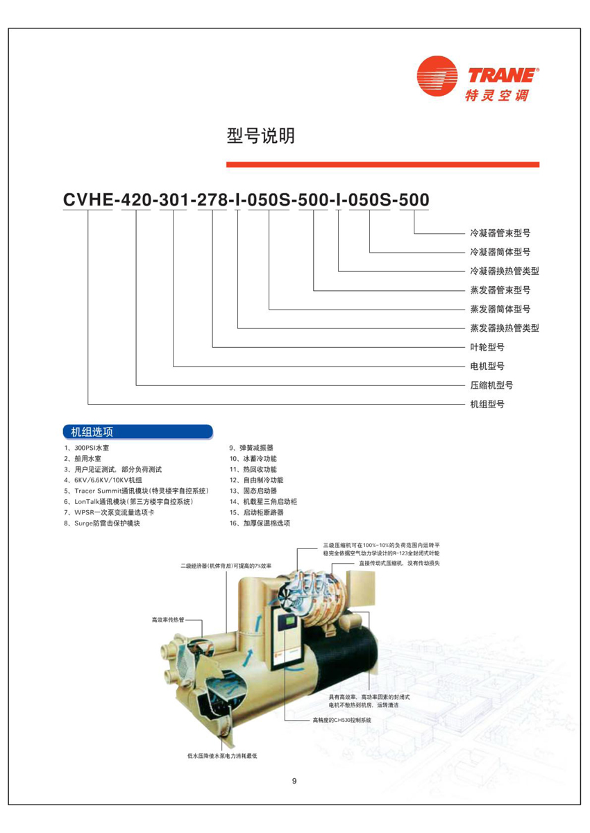機(jī)組型號說明 機(jī)組型號說明