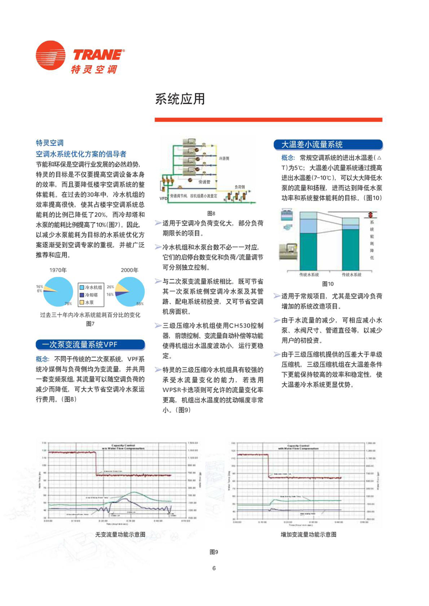 系統(tǒng)應(yīng)用 系統(tǒng)應(yīng)用