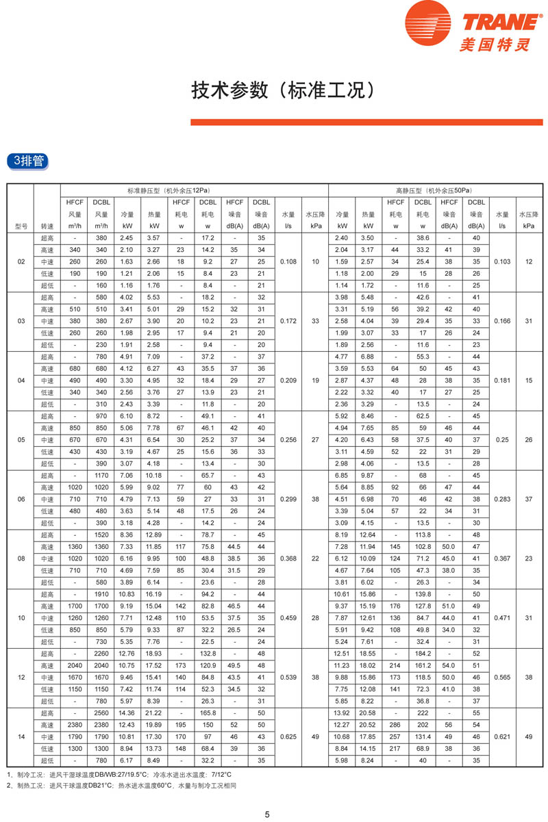 特靈HFCF性能參數(shù)2 特靈HFCF性能參數(shù)2