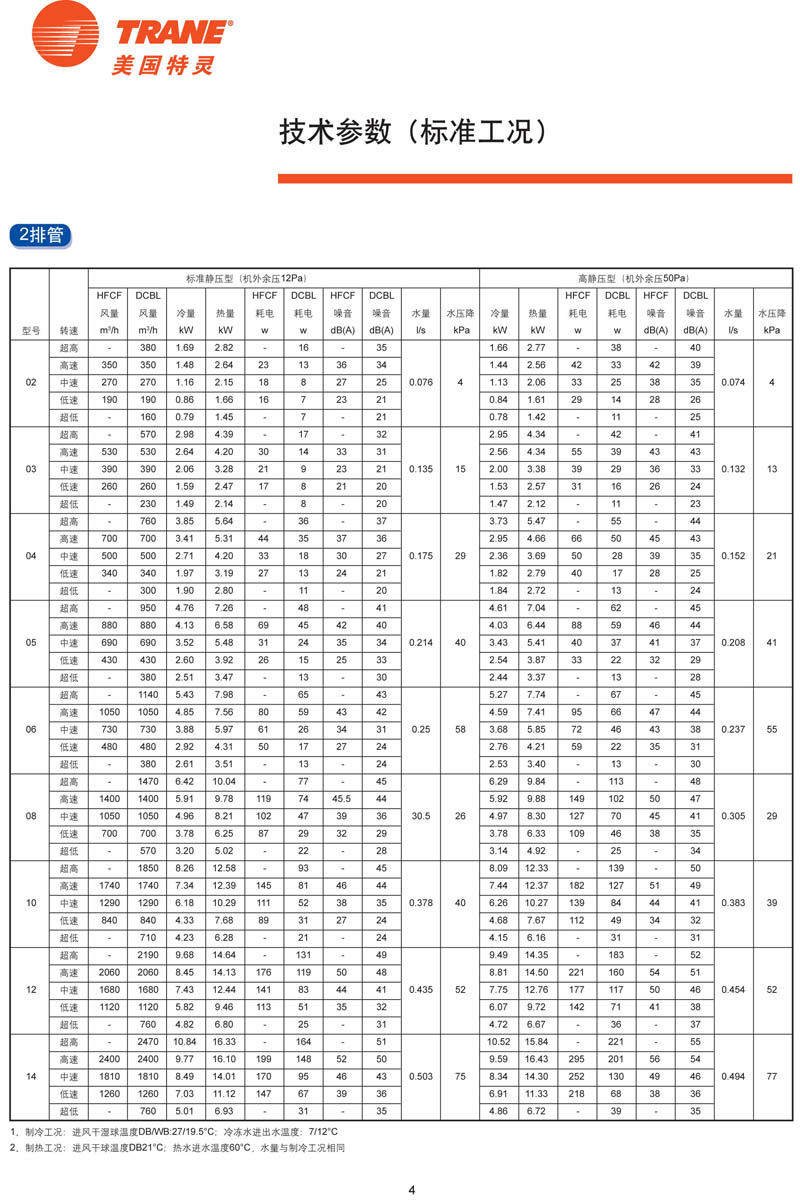 特靈HFCF性能參數(shù) 特靈HFCF性能參數(shù)
