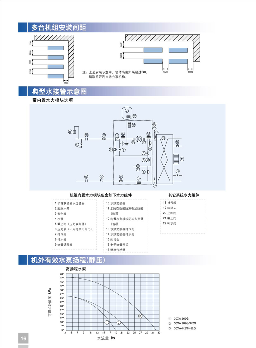 多臺機(jī)組安裝間距 多臺機(jī)組安裝間距
