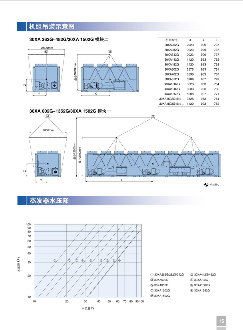 機(jī)組吊裝示意圖 機(jī)組吊裝示意圖