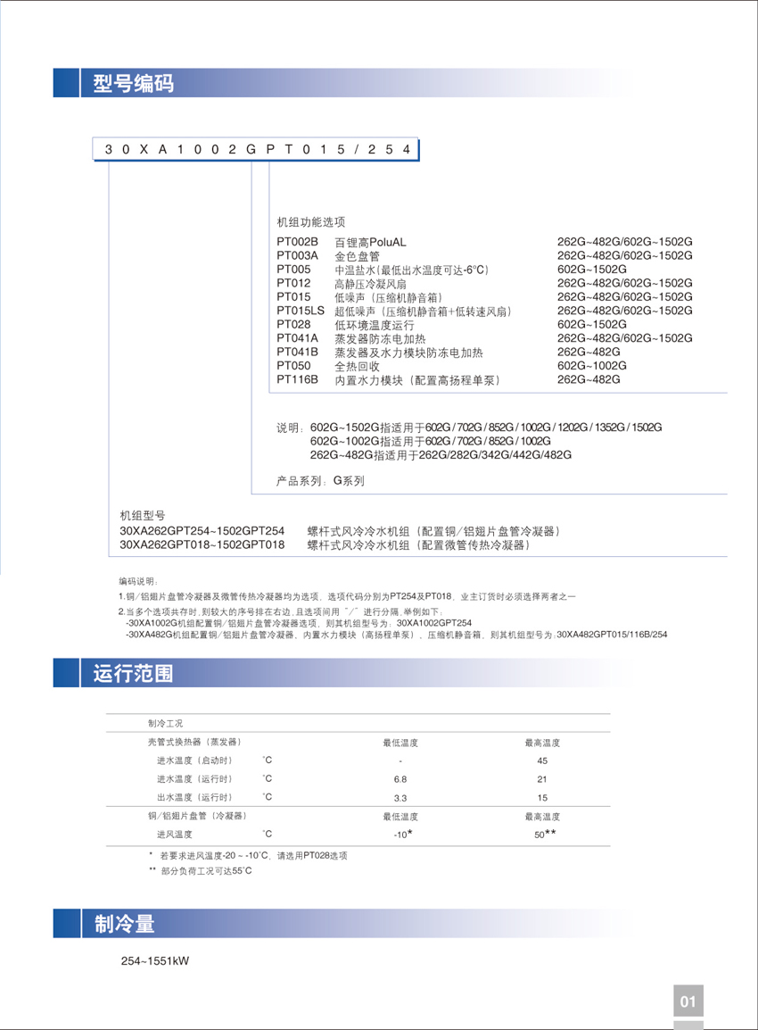 型號編碼 型號編碼