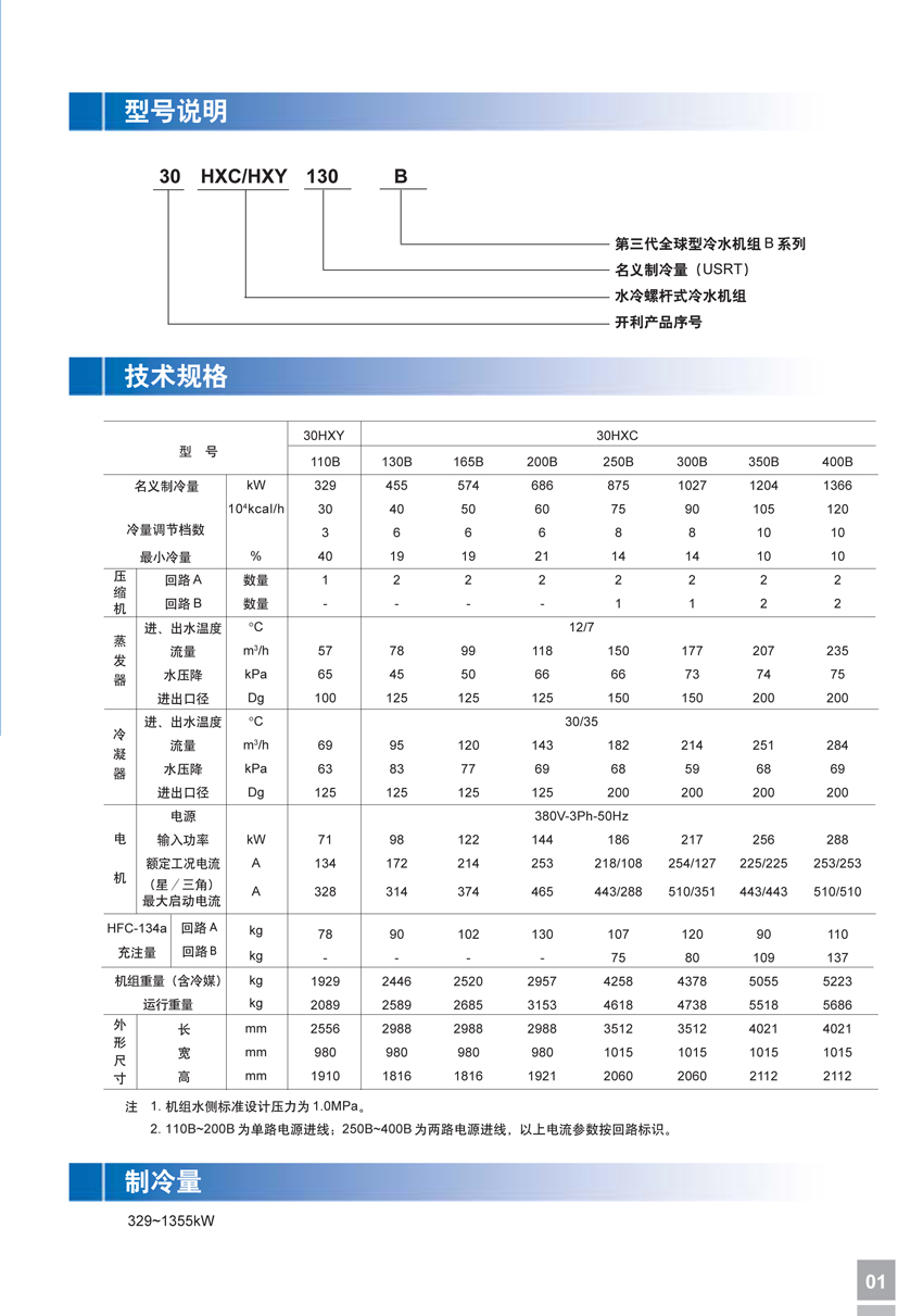 型號(hào)說明