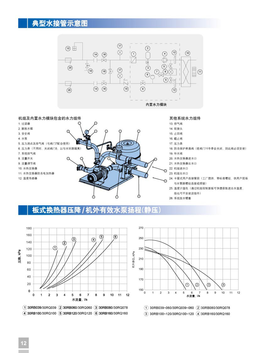 典型水接管示意圖 典型水接管示意圖