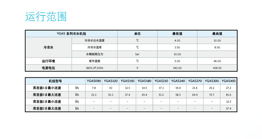 機組運行數(shù)據(jù)范圍