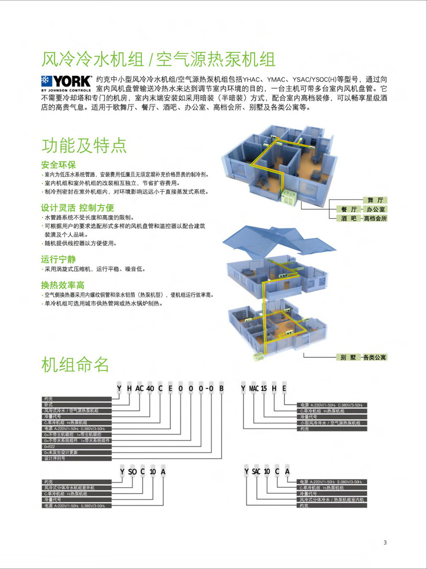 約克YHAC風(fēng)冷冷水機組型號說明