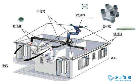 奧克斯中央空調(diào)安裝我們應該注意哪些