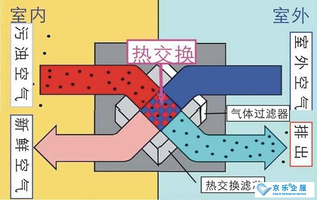 疫情防控，學(xué)校安裝新風(fēng)系統(tǒng)是加強(qiáng)防范的重要措施