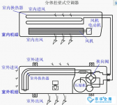商場、辦公室的中央空調(diào)會不會存在防疫隱患
