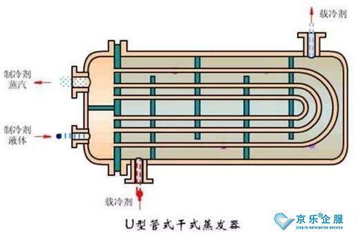 中央空調(diào)化學清洗冷凝器的方法