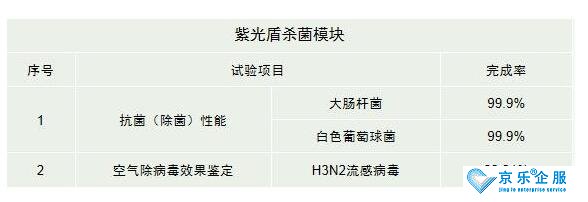 海信中央空調(diào)紫光盾殺菌模塊上市，健康技能加持升級(jí)-2