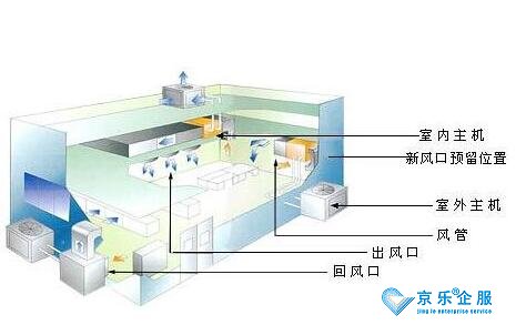 北京：《集中空調(diào)通風(fēng)系統(tǒng)衛(wèi)生管理規(guī)范》等4項(xiàng)公共衛(wèi)生地方標(biāo)準(zhǔn)向社會征求意見