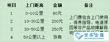 北京中央空調(diào)維修費用多少-圖1