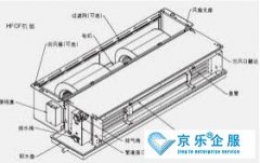 風(fēng)機(jī)盤(pán)管的清洗費(fèi)用是多少