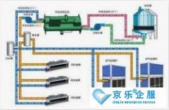 水機中央空調(diào)怎么樣