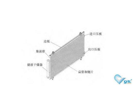 冷凝器維護